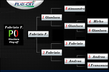 Tabellone Play-off