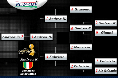 Tabellone Play-off