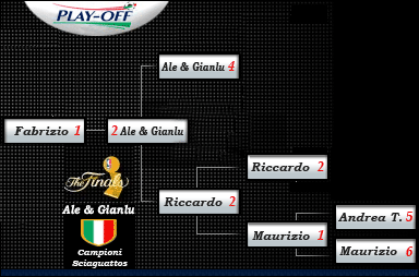 Tabellone Play-off