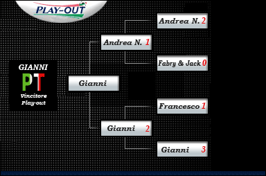 Tabellone Play-out